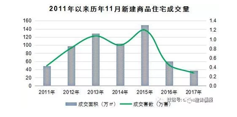 11月上海房?jī)r(jià)出爐 成交同比下跌37.94% 創(chuàng)7年來最低_其它_網(wǎng)